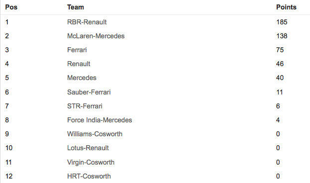 Формула 1 Гран При Испании : итоги гонки (ФОТО)