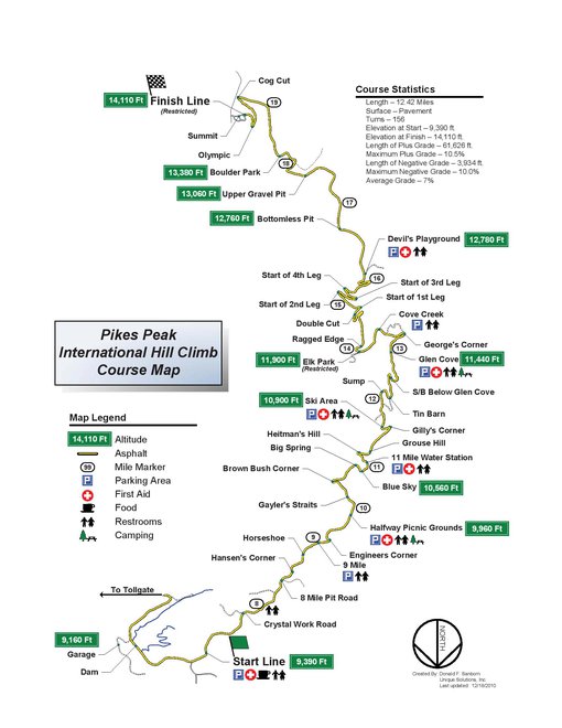 Схема трассы Pikes Peak