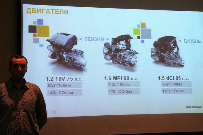 Renault Logan моторы